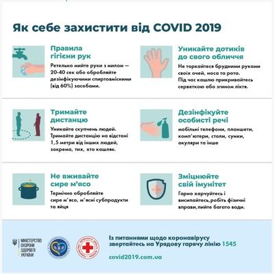 профилактические меры при коронавирусе