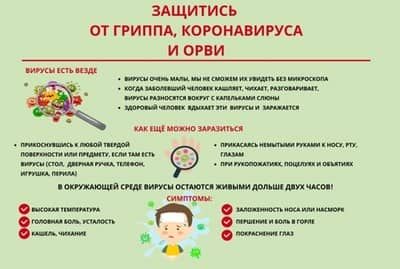 Как защитится от COVID